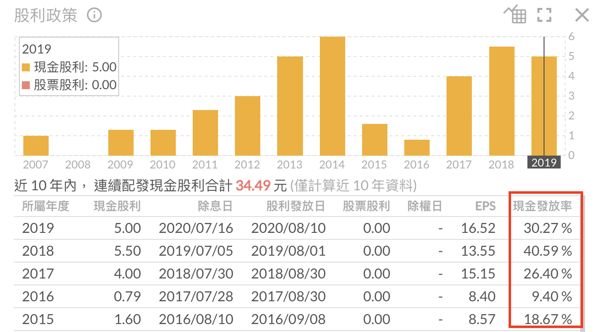 三大 股票評價法 本益比 本淨比 股價營收比 富果投資好文