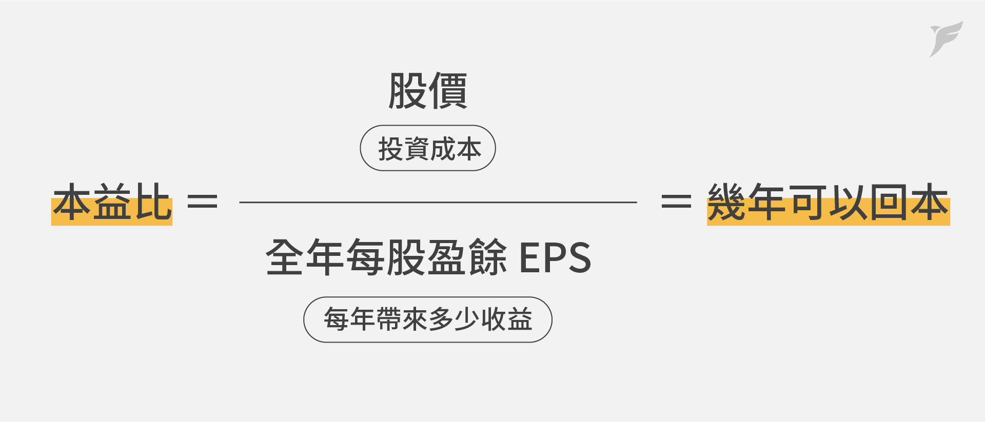 Money錢雜誌 判斷股票價格是否合理你要先會看本益比河流圖 富果帳戶